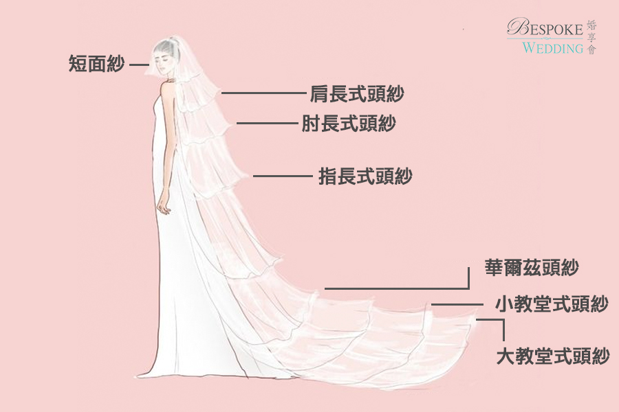 【婚紗禮服攻略】婚紗雖靚，終須「頭紗」扶持｜邊一款最啱你？