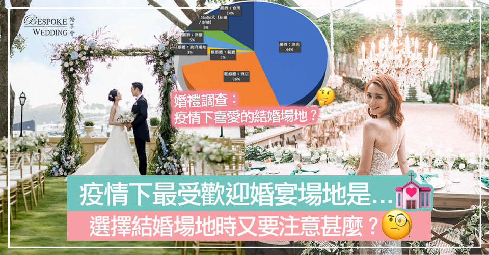 【婚禮場地】疫情下最受歡迎婚宴場地是... 選擇結婚場地時又要注意甚麼？