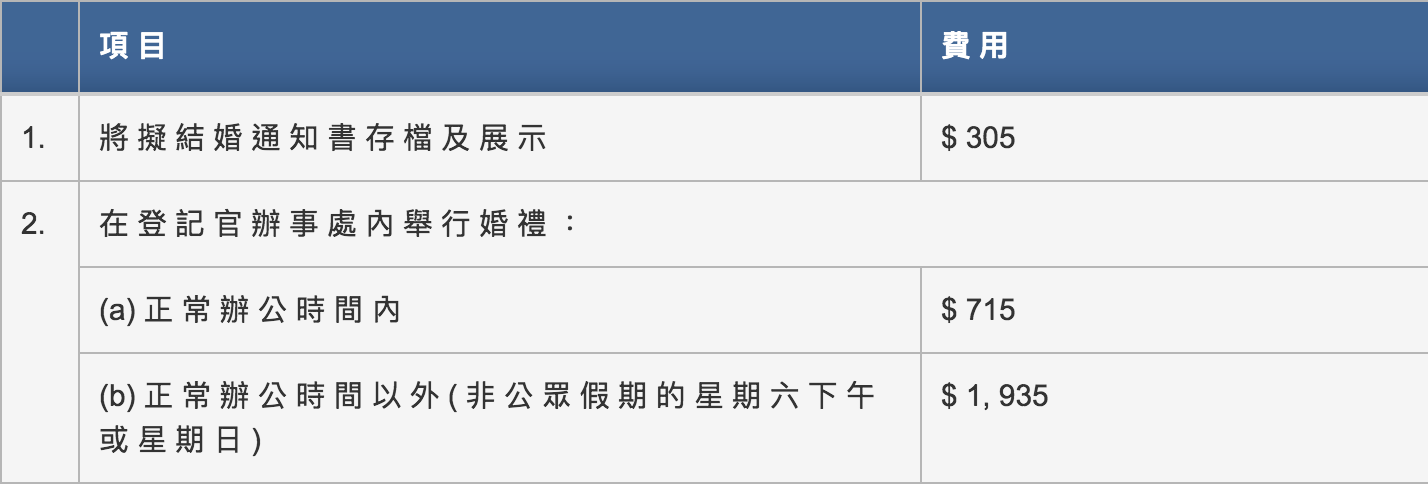 婚禮開支預算表 籌備結婚慳錢大法 基本預算 10大貼士 Bespoke Wedding 婚享會 婚禮開支預算表 籌備結婚慳錢大法 基本預算 10大貼士 Bespoke Wedding 婚享會