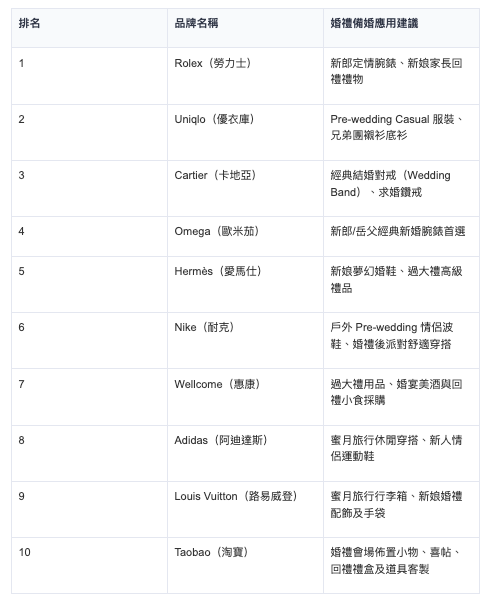 HONG KONG_S TOP 10 RETAILERS, RANKED BY CONSUMER CONVICTION